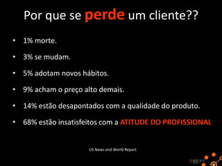 Por que se perde um cliente??
• 1% morte.
• 3% se mudam.

• 5% adotam novos hábitos.
• 9% acham o preço alto demais.
• 14% estão desapontados com a qualidade do produto.
• 68% estão insatisfeitos com a ATITUDE DO PROFISSIONAL

US News and World Report

 