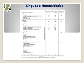 Línguas e Humanidades
 