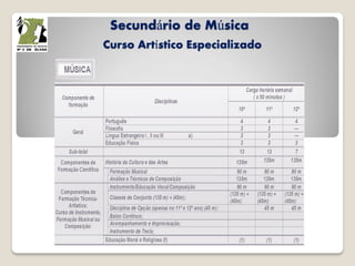 Secundário de Música
Curso Artístico Especializado
 