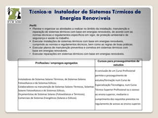 Técnico/a Instalador de Sistemas Térmicos de
Energias Renováveis
Perfil:
 Planear e organizar as atividades a realizar no âmbito da instalação, manutenção e
reparação de sistemas térmicos com base em energias renováveis, de acordo com as
normas técnicas e regulamentos específicos em vigor, de proteção ambiental e de
segurança e saúde no trabalho.
 Executar instalações de sistemas térmicos com base em energias renováveis,
cumprindo as normas e regulamentos técnicos, bem como as regras de boas práticas.
 Executar planos de manutenção preventiva e corretiva em sistemas térmicos com
base em energias renováveis.
• Executar reparações em sistemas térmicos com base em energias renováveis.
Profissões / empregos agregados
Cursos para prosseguimentos de
estudos
Instaladores de Sistemas Solares Térmicos, de Sistemas Solares
Fotovoltaicos e de Sistemas Eólicos;
Colaboradores na manutenção de Sistemas Solares Térmicos, Sistemas
Solares Fotovoltaicos e de Sistemas Eólicos;
Orçamentistas de Sistemas Solares (Fotovoltaicos e Térmicos);
Comerciais de Sistemas Energéticos (Solares e Eólicos).
A conclusão de um Curso Profissional
permite o prosseguimento de
estudos/formação num Curso de
Especialização Tecnológica, num Curso
Técnico Superior Profissional ou o acesso
ao ensino superior, mediante o
cumprimento dos requisitos previstos no
regulamento de acesso ao ensino superior.
 