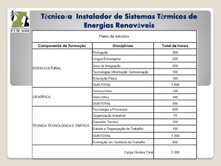 Técnico/a Instalador de Sistemas Térmicos de
Energias Renováveis
 