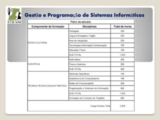 Gestão e Programação de Sistemas Informáticos
 