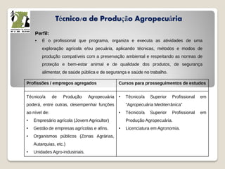 Técnico/a de Produção Agropecuária
Perfil:
• É o profissional que programa, organiza e executa as atividades de uma
exploração agrícola e/ou pecuária, aplicando técnicas, métodos e modos de
produção compatíveis com a preservação ambiental e respeitando as normas de
proteção e bem-estar animal e de qualidade dos produtos, de segurança
alimentar, de saúde pública e de segurança e saúde no trabalho.
Profissões / empregos agregados Cursos para prosseguimentos de estudos
Técnico/a de Produção Agropecuária
poderá, entre outras, desempenhar funções
ao nível de:
• Empresário agrícola (Jovem Agricultor)
• Gestão de empresas agrícolas e afins.
• Organismos públicos (Zonas Agrárias,
Autarquias, etc.)
• Unidades Agro-industriais.
• Técnico/a Superior Profissional em
“Agropecuária Mediterrânica”
• Técnico/a Superior Profissional em
Produção Agropecuária.
• Licenciatura em Agronomia.
 