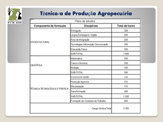 Técnico/a de Produção Agropecuária
 