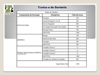 Técnico/a de Geriatria
 