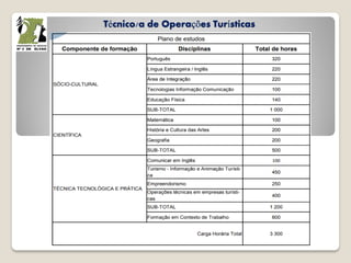 Técnico/a de Operações Turísticas
 