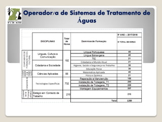 Operador/a de Sistemas de Tratamento de
Águas
 