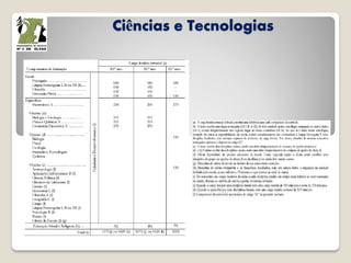 Ciências e Tecnologias
 