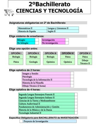 Asignaturas obligatorias en 2º de Bachillerato
Elige sistema de enseñanza:
Elige una opción entre:
OPCIÓN I OPCIÓN II OPCIÓN III OPCIÓN IV OPCIÓN V
Biología Biología Biología Física Física
Física Geología Química Química
Dibujo
Técnico II
Elige optativa de 2 horas:
Elige optativa de 4 horas:
Específica Obligatoria para BACHILLERATO de INVESTIGACIÓN
Proyecto de Investigación
2ºBachillerato
CIENCIAS Y TECNOLOGÍA
Matemáticas II Lengua y Literatura II
Historia de España Inglés II
Bilingüe Investigación
No bilingüe No investigación
Imagen y Sonido
Psicología
Tecnología de la Información II
Historia de la Filosofía
Dibujo Técnico (2 horas)
Segunda Lengua Extranjera Francés II
Segunda Lengua Extranjera Italiano II
Ciencias de la Tierra y Medioambiente
Cultura Audiovisual II
Fundamentos de Administración y Gestión
Historia de la Música y de la Danza
Tecnología Industrial II
 