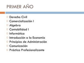 PRIMER AÑO Derecho Civil Comercialización I Algebra Contabilidad I Informática Introducción a la Economía Principios de Administración Comunicación Práctica Profesionalizante 