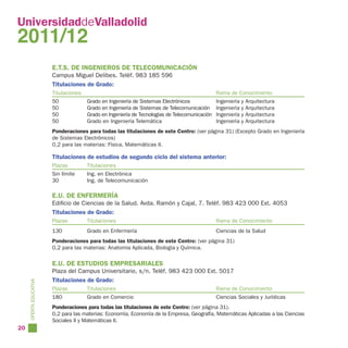 UniversidaddeValladolid
2011/12
                        E.T.S. DE INGENIEROS DE TELECOMUNICACIÓN
                        Campus Miguel Delibes. Teléf. 983 185 596
                        Titulaciones de Grado:
                        Titulaciones                                                            Rama de Conocimiento
                        50             Grado en Ingeniería de Sistemas Electrónicos             Ingeniería y Arquitectura
                        50             Grado en Ingeniería de Sistemas de Telecomunicación      Ingeniería y Arquitectura
                        50             Grado en Ingeniería de Tecnologías de Telecomunicación   Ingeniería y Arquitectura
                        50             Grado en Ingeniería Telemática                           Ingeniería y Arquitectura
                        Ponderaciones para todas las titulaciones de este Centro: (ver página 31) (Excepto Grado en Ingeniería
                        de Sistemas Electrónicos)
                        0,2 para las materias: Física, Matemáticas II.

                        Titulaciones de estudios de segundo ciclo del sistema anterior:
                        Plazas         Titulaciones
                        Sin límite     Ing. en Electrónica
                        30             Ing. de Telecomunicación

                        E.U. DE ENFERMERÍA
                        Edificio de Ciencias de la Salud. Avda. Ramón y Cajal, 7. Teléf. 983 423 000 Ext. 4053
                        Titulaciones de Grado:
                        Plazas         Titulaciones                                             Rama de Conocimiento
                        130            Grado en Enfermería                                      Ciencias de la Salud
                        Ponderaciones para todas las titulaciones de este Centro: (ver página 31)
                        0,2 para las materias: Anatomía Aplicada, Biología y Química.

                        E.U. DE ESTUDIOS EMPRESARIALES
                        Plaza del Campus Universitario, s/n. Teléf. 983 423 000 Ext. 5017
                        Titulaciones de Grado:
     OFERTA EDUCATIVA




                        Plazas         Titulaciones                                             Rama de Conocimiento
                        180            Grado en Comercio                                        Ciencias Sociales y Jurídicas
                        Ponderaciones para todas las titulaciones de este Centro: (ver página 31).
                        0,2 para las materias: Economía, Economía de la Empresa, Geografía, Matemáticas Aplicadas a las Ciencias
                        Sociales II y Matemáticas II.
20
 
