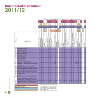 UniversidaddeValladolid
2011/12
                                                                                           Materias de modalidad y rama de conocimiento a la que se adscriben




                                                                     ING CI SOC SAL AyH
                                                                     ING CI SOC SAL AyH
                                                                     ING CI SOC SAL AyH
                                                                                           AyH
                                                                                           AyH
                                                                                           AyH
                                                                                           AyH
                                                                                           AyH
                                                                                           AyH
                                                                                           AyH
                                                                                           AyH
                                                                                           AyH
                                                                                           AyH
                                                                                           AyH
                                                                                           AyH
                                                                                           AyH
                                                                                           AyH
                                                                                           AyH
                                                                                           AyH
                                                                                           AyH
                                                                                           AyH
                                                                                           AyH
                                                                                           AyH
                                                                                           AyH
                                                                                           AyH
                                                                                           AyH
                                                                                           AyH
                                                                                           SOC SAL
                                                                                           SOC SAL
                                                                                           SOC SAL
                                                                                           SOC SAL
                                                                                           SOC SAL
                                                                                           SOC SAL
                                                                                           SOC SAL
                                                                                           SOC SAL
                                                                                           SOC SAL
                                                                                           SOC SAL
                                                                                           SOC SAL
                                                                                           SOC SAL
                                                                                           SOC SAL
                                                                                           SOC SAL
                                                                                           SOC SAL
                                                                                           SOC SAL
                                                                                           SOC SAL
                                                                                           SOC SAL
                                                                                           SOC SAL
                                                                                           SOC SAL
                                                                                           SOC SAL
                                                                                           SOC SAL
                                                                                           SOC SAL
                                                                                           SOC SAL
                                                                                           CI
                                                                                           CI
                                                                                           CI
                                                                                           CI
                                                                                           CI
                                                                                           CI
                                                                                           CI
                                                                                           CI
                                                                                           CI
                                                                                           CI
                                                                                           CI
                                                                                           CI
                                                                                           CI
                                                                                           CI
                                                                                           CI
                                                                                           CI
                                                                                           CI
                                                                                           CI
                                                                                           CI
                                                                                           CI
                                                                                           CI
                                                                                           CI
                                                                                           CI
                                                                                           CI
                                                                                           ING
                                                                                           ING
                                                                                           ING
                                                                                           ING
                                                                                           ING
                                                                                           ING
                                                                                           ING
                                                                                           ING
                                                                                           ING
                                                                                           ING
                                                                                           ING
                                                                                           ING
                                                                                           ING
                                                                                           ING
                                                                                           ING
                                                                                           ING
                                                                                           ING
                                                                                           ING
                                                                                           ING
                                                                                           ING
                                                                                           ING
                                                                                           ING
                                                                                           ING
                                                                                           ING
                                                                                           CC. de la Tierra y Medioambientales




                                                                                           Técnicas de expresión gráfico-plastica
                                                                                           Matemát. aplicadas a las CC. Soc.
                                                                                           H.ª del Mundo Contemporáneo

                                                                                           Lenguaje y práctica musical
                                                                                           H.ª de la Música y la Danza
                                                                                           Economía de la Empresa




                                                                                           Tecnología industrial II
                                                                                           Literatura universal
                                                                                           Cultura audiovisual
                        Campus




                                                                     Anatomia Aplicada
                                                                     Análisis Musical II




                                                                                           Dibujo artístico II




                                                                                           Historia del Arte
                                                                     Artes escénicas




                                                                                           Dibujo técnico II




                                                                                           Matemáticas II
                                                                                           Electrotecnia
                                                 GRADO EN




                                                                                           Economía



                                                                                           Geografía




                                                                                           Volumen
                                                                                           Griego II




                                                                                           Química
                                                                                           Biología




                                                                                           Diseño




                                                                                           Latín II
                                                                                           Física
                        SO Educación Infantil
                        VA Educación Infantil
                        PA Educación Primaria
                        SG Educación Primaria
                        SO Educación Primaria
                        VA Educación Primaria
                        PA Educación Social
                        VA Educación Social
                        VA Finanzas, Banca y Seguros                                                             0,2                                0,2 0,2
                        VA Marketing e Investigación de Mercados                                                 0,2                                0,2 0,2
                        VA Periodismo
                        SG Publicidad y Relaciones Públicas
                        PA Relaciones Laborales y Recursos Humanos
                        SG Relaciones Laborales y Recursos Humanos
                        SO Relaciones Laborales y Recursos Humanos
                        VA Trabajo Social
                        SG Turismo
                        SO Programa conjunto de Gº en Relaciones
                           Laborales y Recursos Humanos + Gº en
     OFERTA EDUCATIVA




                           Administración y Dirección de Empresas
                        VA Programa conjunto Gº en Derecho + Gº en
                                                                                                                 0,2                                0,2 0,2
                           Administración y Dirección de Empresas
                        (AyH) Artes y Humanidades
                        (SAL) Ciencias de la Salud                            Se ponderarán con 0,1 todas las materias
                        (SOC) Ciencias Sociales y Jurídicas                   adscritas a la rama de conocimiento del
                                                                              título de Grado, salvo las que se indican
                        (CI) Ciencias
                                                                              ponderadas con 0,2
                        (ING) Ingeniería y Arquitectura

40
 