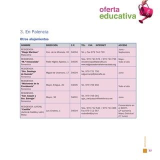 oferta
                                                                          oferta
                                                                            educativa
                                                                          educativa
3. En Palencia
Otros alojamientos
NOMBRE                       DIRECCIÓN                   C.P.    TEL.   FAX.   INTERNET                ACCESO
RESIDENCIA                                                                                             Junio -
“Diego Martínez”             Cno. de la Miranda, 32 34004        Tel. y Fax 979 744 720                Septiembre
Masculina
RESIDENCIA                                                       Tels. 979 743 576 / 979 743 796       Mayo -
“M.ª Inmaculada”             Padre Higinio Aparicio, 1   34005   residenciapa@planalfa.es              Todo el año
Femenina                                                         www.religiosasdemariainmaculada.org
RESIDENCIA
“Sto. Domingo                                                    Tel. 979 721 750
                             Miguel de Unamuno, 17 34004                                               Junio
de Guzmán”                                                       sdguzmanp@planalfa.es
Femenina
RESIDENCIA
“Misioneras de la
                             Mayor Antigua, 20           34005   Tel. 979 706 650
Providencia”                                                                                           Todo el año
Femenina
RESIDENCIA
“San Joaquín y                                                   Tel. 979 706 001
                             Mayor, 36                   34001                                         Junio
Sta. Eduvigis”                                                   cgio_sanjuaquin@telefonica.net
Femenina
                                                                                                       Convocatoria en
RESIDENCIA JUVENIL
                                                                 Tels. 979 712 533 / 979 713 366       el BOCYL
“Castilla”
                             Los Chalets, 1              34004   Fax 979 712 567                       (2ª quincena
(Junta de Castilla y León)
                                                                 rodcelbe@jcyl.es                      Mayo) Solicitud
Mixta
                                                                                                       (1ª Junio)




                                                                                                                         SERVICIOS

                                                                                                                                     77
 