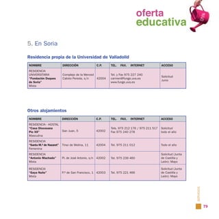 oferta
                                                                   oferta
                                                                     educativa
                                                                   educativa
5. En Soria

Residencia propia de la Universidad de Valladolid
NOMBRE                   DIRECCIÓN              C.P.      TEL.   FAX.   INTERNET            ACCESO
RESIDENCIA
UNIVERSITARIA            Complejo de la Merced            Tel. y Fax 975 227 240
                                                                                            Solicitud
“Fundación Duques        Calixto Pereda, s/n   42004      carmen@funge.uva.es
                                                                                            Junio
de Soria”                                                 www.funge.uva.es
Mixta




Otros alojamientos
NOMBRE                   DIRECCIÓN              C.P.      TEL.   FAX.   INTERNET            ACCESO
RESIDENCIA - HOSTAL
“Casa Diocesana                                           Tels. 975 212 176 / 975 211 517   Solicitud
Pío XII”                 San Juan, 5            42002     Fax 975 240 278                   todo el año
Masculina
RESIDENCIA
“Santa M.ª de Nazaret”   Tirso de Molina, 11    42004     Tel. 975 211 012                  Todo el año
Femenina
RESIDENCIA                                                                                  Solicitud (Junta
“Antonio Machado”        Pl. de José Antonio, s/n 42002   Tel. 975 239 460                  de Castilla y
Mixta                                                                                       León): Mayo

RESIDENCIA                                                                                  Solicitud (Junta
“Gaya Nuño”              P.º de San Francisco, 1 42003    Tel. 975 221 466                  de Castilla y
Mixta                                                                                       León): Mayo




                                                                                                               SERVICIOS

                                                                                                                           79
 