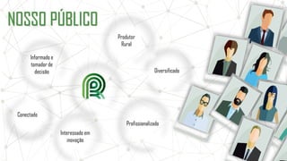 NOSSO PÚBLICO
Informado e
tomador de
decisão
Produtor
Rural
Diversificado
Conectado
Profissionalizado
Interessado em
inovação
 