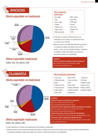 AYACUCHO 
Oferta exportable no tradicional 
Otros 29,6% 
Oferta exportable tradicional: 
Cobre, zinc, oro, plomo, café 
CAJAMARCA 
Cacao 50,1% 
Artículos de 
cerámica 0,4% 
Cofrecillos 1,0% 
Prendas de vestir 2,0% 
Jugos y 
extractos 16,9% 
Oferta exportable no tradicional 
Jugos y extractos 33,9% 
Vegetales 
diversos Otros 42,9% 1,4% 
Mango 0,4% 
Huevos 1,0% 
Colorantes 20,3% 
Oferta exportable tradicional: 
Otros productos 
potenciales 
• Ajo, alfalfa 
• Tara 
• Arroz, arveja 
• Cebada 
• Cebolla, frijol 
• Haba, lúcuma 
• Maní para aceite 
• Maíz, naranjo 
• Oca, olluco 
• Palto, papa 
• Tomate 
• Tuna, yuca 
• Zapallo, ovino 
• Leche 
www.perucam.com 
• El café tiene un carácter de diferenciación por los 
certificados con que cuenta y sus exportaciones están 
en el orden de los 4 millones. 
• Ayacucho cuenta con otros productos potenciales que produce 
y no exporta son: papaya, piña, plátano y trigo, carne de 
porcino y vacuno, así como derivados de lácteos. Su potencial 
es realizable a mediano plazo debido a que cuentan con 
restricciones sanitarias y de competitividad. 
Cobre, oro, plomo, café 
CONTACTO 
Cámara de Comercio, Industria y Turismo de Ayacucho 
D. Jr San Martín 432, 2do. Piso T. (066) 31-2998 
E. camaraayacucho@hotmail.com 
Otros productos potenciales 
• Tara, cacao 
• Menestras: arveja, 
lenteja 
• Haba grano seco 
• Frijol grano seco 
• Maíz amiláceo 
• Maíz choclo 
• Maíz morado 
• Papa, oca, olluco 
• Aves 
• Huevo, leche 
• Plantas medicinales 
• Plantas aromáticas 
• Aguaymanto, 
palta fuerte 
• Chirimoya 
• Artesanía, joyería 
• Sauco, lúcuma, 
• Rosas, cerámica 
• Textiles de algodón 
CONTACTO 
Cámara de Comercio y Producción de Cajamarca 
D. Jr. Dos de Mayo 359 T. (076) 36-2450 
E. camaracajamarca@camcajamarca.com.pe 
Cámara de Comercio, Agropecuaria, Minera e Industria de San Ignacio 
D. Av. San Ignacio de Loyola 437, 1er. Piso T. (076) 79-0070 
E. camaradecomerciosanignacio@gmail.com 
Cámara de Comercio, Turismo y Producción de Cajabamba 
D. Jr. Llosa 325 T. (076) 35-8387 E. camara_cajabamba@perucam.com 
Cámara de Comercio, Agricultura e Industria de Jaén 
D. Jr. Simón Bolívar 1338, Of. 202 (fte. Plaza de Armas) T. (076) 43-2830 
E. camarajaen@hotmail.com 
• La tara representa las 2/3 partes de las exportaciones de los productos no tradicionales. 
• Cajamarca cuenta con otros productos potenciales que produce y no exporta como: carne de ovino, porcino, vacuno y caprino, además de derivados lácteos. 
Su potencial es realizable a mediano plazo debido a que cuentan con restricciones sanitarias y de competitividad. 
 