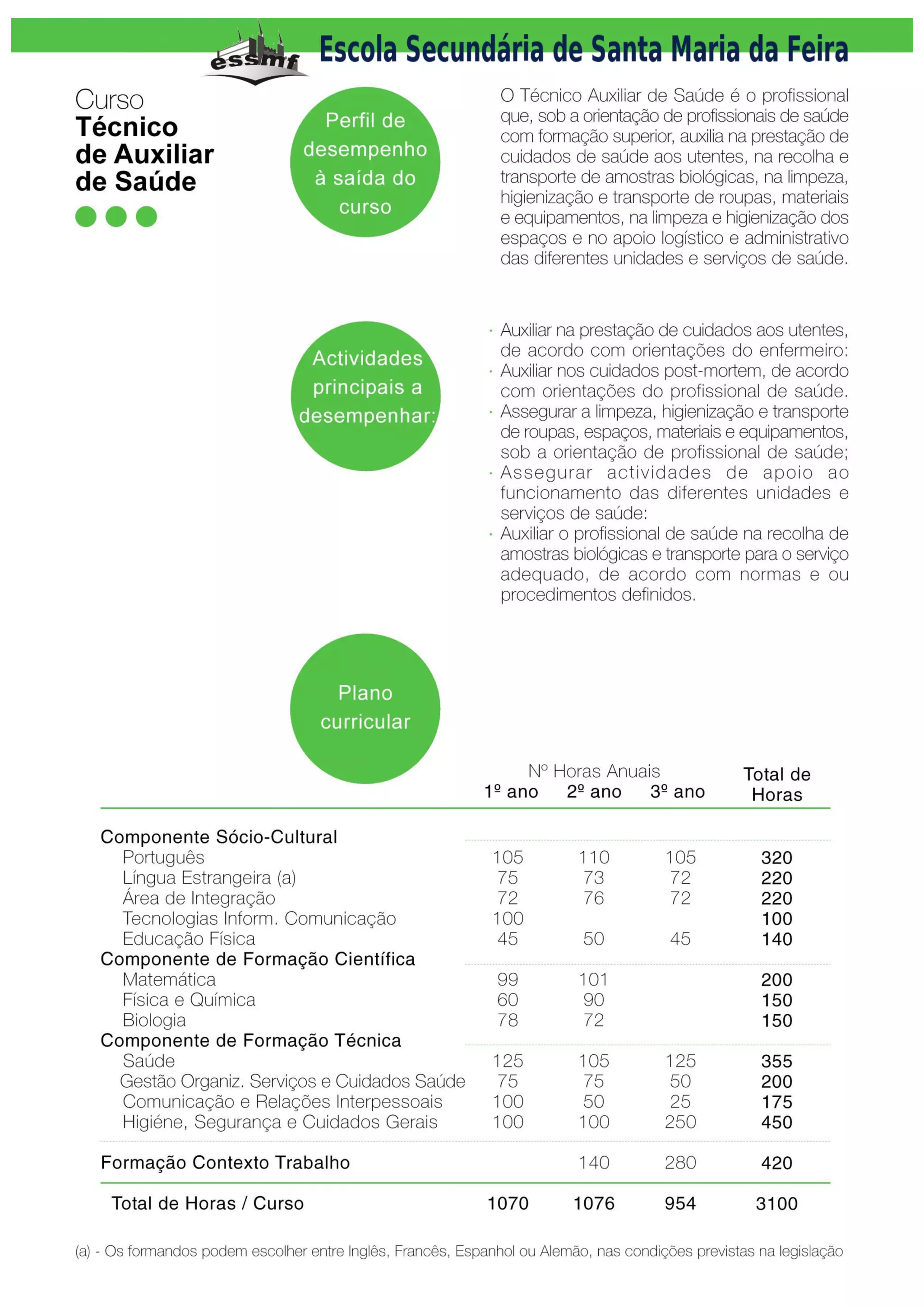 Oferta formativa 2011