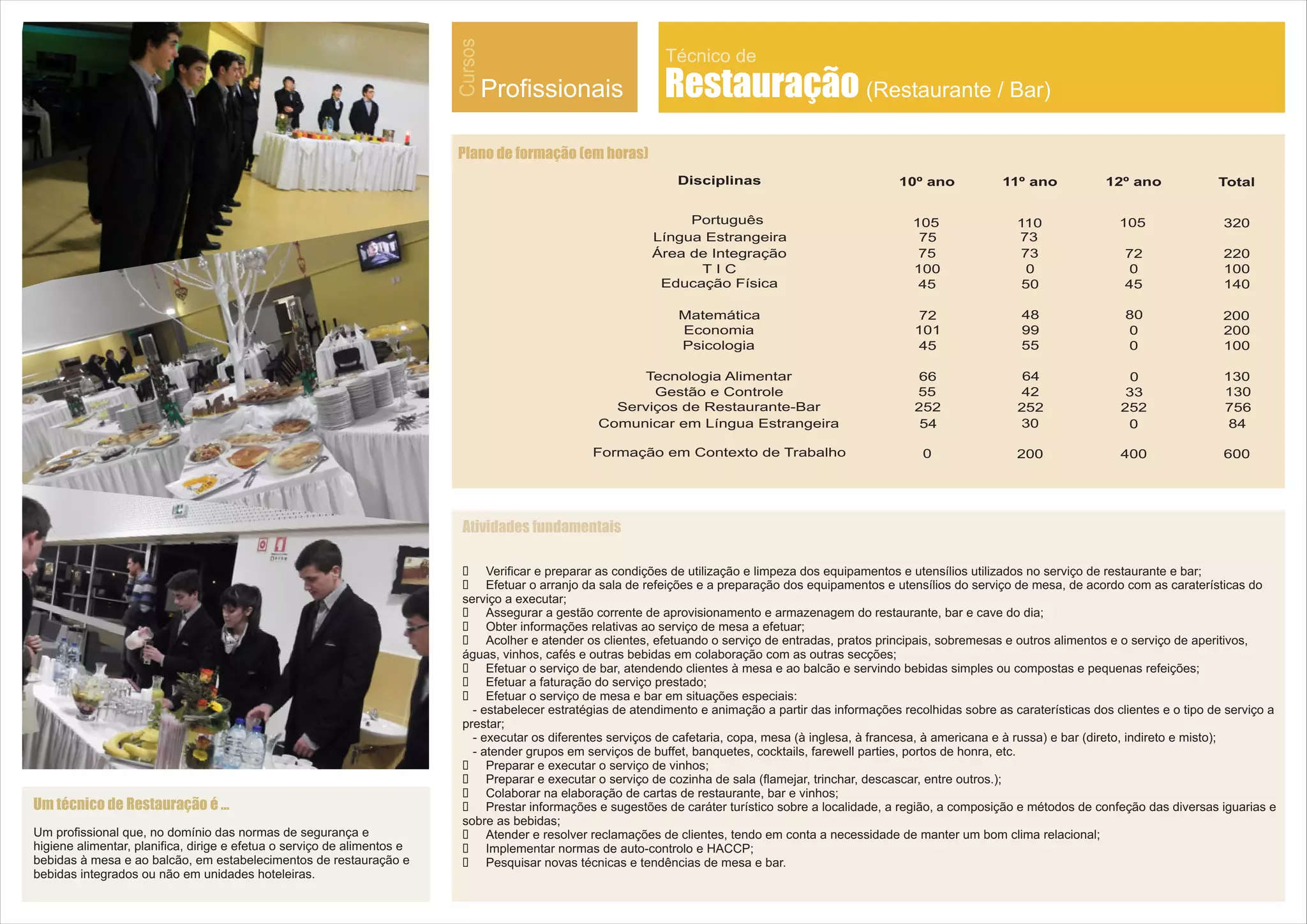 Restauração (Restaurante / Bar)
Técnico de
Cursos
Profissionais
Plano de formação (em horas)
Atividades fundamentais
Um técnico de Restauração é ...
Um profissional que, no domínio das normas de segurança e
higiene alimentar, planifica, dirige e efetua o serviço de alimentos e
bebidas à mesa e ao balcão, em estabelecimentos de restauração e
bebidas integrados ou não em unidades hoteleiras.
Ÿ Verificar e preparar as condições de utilização e limpeza dos equipamentos e utensílios utilizados no serviço de restaurante e bar;
Ÿ Efetuar o arranjo da sala de refeições e a preparação dos equipamentos e utensílios do serviço de mesa, de acordo com as caraterísticas do
serviço a executar;
Ÿ Assegurar a gestão corrente de aprovisionamento e armazenagem do restaurante, bar e cave do dia;
Ÿ Obter informações relativas ao serviço de mesa a efetuar;
Ÿ Acolher e atender os clientes, efetuando o serviço de entradas, pratos principais, sobremesas e outros alimentos e o serviço de aperitivos,
águas, vinhos, cafés e outras bebidas em colaboração com as outras secções;
Ÿ Efetuar o serviço de bar, atendendo clientes à mesa e ao balcão e servindo bebidas simples ou compostas e pequenas refeições;
Ÿ Efetuar a faturação do serviço prestado;
Ÿ Efetuar o serviço de mesa e bar em situações especiais:
- estabelecer estratégias de atendimento e animação a partir das informações recolhidas sobre as caraterísticas dos clientes e o tipo de serviço a
prestar;
- executar os diferentes serviços de cafetaria, copa, mesa (à inglesa, à francesa, à americana e à russa) e bar (direto, indireto e misto);
- atender grupos em serviços de buffet, banquetes, cocktails, farewell parties, portos de honra, etc.
Ÿ Preparar e executar o serviço de vinhos;
Ÿ Preparar e executar o serviço de cozinha de sala (flamejar, trinchar, descascar, entre outros.);
Ÿ Colaborar na elaboração de cartas de restaurante, bar e vinhos;
Ÿ Prestar informações e sugestões de caráter turístico sobre a localidade, a região, a composição e métodos de confeção das diversas iguarias e
sobre as bebidas;
Ÿ Atender e resolver reclamações de clientes, tendo em conta a necessidade de manter um bom clima relacional;
Ÿ Implementar normas de auto-controlo e HACCP;
Ÿ Pesquisar novas técnicas e tendências de mesa e bar.
Disciplinas 10º ano 11º ano 12º ano Total
Português
Língua Estrangeira
Área de Integração
T I C
Educação Física
Matemática
Economia
Psicologia
Tecnologia Alimentar
Gestão e Controle
Serviços de Restaurante-Bar
Comunicar em Língua Estrangeira
Formação em Contexto de Trabalho
105 110 105 320
75 73 72 220
100 0 0 100
45 50 45 140
72 48 80 200
0101 99 200
45 55 0 100
66 64 0 130
55 42 33 130
252 252 252 756
54 30 0 84
0 200 400 600
75 73
 