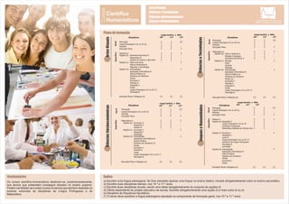 Disciplinas 10º ano 11º ano 12º ano Total
Português
Inglês / Espanhol
Área de Integração
C
Educação Física
Matemática
Economia
Psicologia
Tecnologia Alimentar
Gestão e Controle
Serviços de Restaurante-Bar
Comunicar em Língua Estrangeira
Formação em Contexto de Trabalho
105 110 105 320
75 73 72 220
100 0 0 100
45 50 45 140
72 48 80 200
0101 99 200
45 55 0 100
66 64 0 130
55 42 33 130
252 252 252 756
54 30 0 84
0 200 400 600
Cursos
Científico
Humanísticos
Disciplinas
carga horária x 90m
10º 11º 12º
GeralEspecífica
Português
Língua Estrangeira I,II ou III (a)
Filosofia
Educação Física
Desenho A
Oficina de Artes
Oficina Multimédia B
Materiais e Tecnologias
Opções (b) Geometria Descritiva A
Matemática B
História da Cultura e das Artes
Opções (c)
2
2
2
2
3
3
3
3
-
-
(1)
Opções (d) Antropologia
Aplicações Informáticas B
Ciência Política (e)
Clássicos da Literatura
Direito
Economia C
Filosofia A
Geografia C
Grego
Língua Estrangeira I,II ou III (*)
Psicologia B
Educação Moral e Religiosa (e)
2
2
2
2
3
3
3
3
-
-
(1)
2,5
-
-
2
3
-
-
-
2
2
(1)
Os cursos científico-humanísticos destinam-se, predominantemente,
aos alunos que pretendem prosseguir estudos no ensino superior.
Podem candidatar-se a estes cursos os alunos que tenham realizado os
exames nacionais às disciplinas de Língua Portuguesa e de
Matemática.
Destinatários
Artes Visuais
Ciências e Tecnologias
Ciências Sócioeconómicas
Línguas e Humanidades
a) Escolhe uma língua estrangeira. Se tiver estudado apenas uma língua no ensino básico, iniciará obrigatoriamente outra no ensino secundário.
b) Escolhe duas disciplinas bienais, nos 10.º e 11.º anos.
c) Escolhe duas disciplinas anuais, sendo uma delas obrigatoriamente do conjunto de opções d)
d) Oferta dependente do projeto educativo de escola. Escolhe obrigatoriamente uma opção d) e mais outra d) ou e)
e) Disciplina de frequência facultativa.
(*) O aluno deve escolher a língua estrangeira estudada na componente de formação geral, nos 10.º e 11.º anos
Índice
carga horária x 90m
10º 11º 12ºDisciplinas
GeralEspecífica
Português
Língua Estrangeira I,II ou III (a)
Filosofia
Educação Física
Matemática A
Opções (b) Física e Química A
Biologia e Geologia
Geometria Descritiva A
Opções (c)
Opções (d)
Biologia
Física
Química
Geologia
Antropologia
Aplicações Informáticas B
Ciência Política (e)
Clássicos da Literatura
Direito (e)
Economia C
Filosofia A
Geografia C
Grego
Língua Estrangeira I,II ou III (*)
Psicologia B
2
2
2
2
3
3
3
3
-
-
(1)Educação Moral e Religiosa (e)
2
2
2
2
3
3
3
3
-
-
(1)
2,5
-
-
2
3
-
-
-
2
2
(1)
ArtesVisuais
CiênciaseTecnologias
Plano de formação
carga horária x 90m
10º 11º 12ºDisciplinasDisciplinas
carga horária x 90m
10º 11º 12º
GeralEspecífica
Português
Língua Estrangeira I,II ou III (a)
Filosofia
Educação Física
Matemática A
Opções (b) Economia A
Geografia A
História B
Opções (c)
Opções (d)
Economia C
Geografia C
Sociologia
Antropologia
Aplicações Informáticas B
Ciência Política
Clássicos da Literatura (?)
Direito
Economia C
Filosofia A
Grego
Língua Estrangeira I,II ou III (*)
Psicologia B
2
2
2
2
3
3
3
3
-
-
(1)Educação Moral e Religiosa (e)
2
2
2
2
3
3
3
3
-
-
(1)
2,5
-
-
2
3
-
-
-
2
2
(1)
GeralEspecífica
Português
Língua Estrangeira I,II ou III (h)
Filosofia
Educação Física
História A
Opções (b) Geografia A
Língua Estrangeira I,II ou III
Literatura Portuguesa
Matemática Aplicada às Ciências Soc.
2
2
2
2
3
3
3
3
3
-
-
(1)
Opções (c)
Opções (d)
Filosofia A
Geografia C
Latim B
Língua Estrangeira I,II ou III (*)
Literatura de Língua Portuguesa
Psicologia B
Sociologia
Antropologia
Aplicações Informáticas B
Ciência Política
Clássicos da Literatura
Direito
Economia C
Grego
Educação Moral e Religiosa (e)
2
2
2
2
3
3
3
3
3
-
-
(1)
2,5
-
-
2
3
-
-
-
-
2
2
(1)
CiênciasSócioeconómicas
LínguaseHumanidades
 