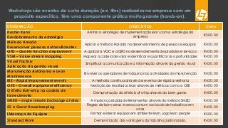 DESIGNAÇÃO OBJECTIVOS Custo
Hoshin Kanri
Desdobramento da estratégia
Alinhar a estratégia de implementação lean com a estratégia da
empresa
€500.00
Método Harada
Desenvolver pessoas autossuficientes
Aplicar o método Harada no desenvolvimento de pessoas e equipas €450.00
QFD – Quality function deployment A aplicar a VOC e a QFD no desenvolvimento de produtos e serviços €450.00
VSM – Value stream mapping Mapear a cadeia de valor e identificar e quantificar as oportunidades €450.00
Visual Factory
Aplicação da gestão visual
Simplificar a comunicação e a informação através da gestão visual €450.00
Manutenção Autónoma e Lean
Maintenance
Envolver os operadores de máquina nas actividades de manutenção €450.00
RIE – Rapid improvement events A melhoria contínua através de eventos de rápida melhoria €450.00
OEE – Overall equipment efficiency Medição de resultados lean através de métricas como a OEE €400.00
O Efeito Bull-whip na cadeia de
fornecimento
Demonstração do efeito bull-whip através do beer game. €400.00
SMED – single minute Exchange of dies A mudança rápida de ferramentas através do método SMED €450.00
5S e Good Housekeeping
Regras de bom senso e senso comum nos locais de trabalho e em
casa
€450.00
Liderança de Equipas Formar e liderar equipas em ambiente lean, jogo lean people €500.00
Standard Work Demonstração das vantagens do trabalho padronizado. €450.00
Workshops são eventos de curta duração (ex. 4hrs) realizados na empresa com um
propósito específico. Têm uma componente prática muito grande (hands-on).
 