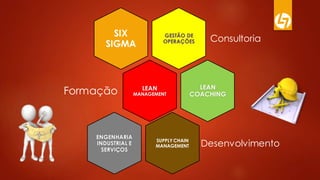 GESTÃO DE
OPERAÇÕES Consultoria
SIX
SIGMA
LEAN
MANAGEMENTFormação LEAN
COACHING
SUPPLY CHAIN
MANAGEMENT Desenvolvimento
ENGENHARIA
INDUSTRIAL E
SERVIÇOS
 
