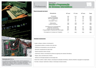 Design de ModaDesign de Moda
Técnico de
Plano de formação (em horas)
Atividades fundamentais
Um técnico de Design de Moda é ...
Um profissional que executa projetos de criação de novos produtos de
vestuário e/ou acessórios e desenvolve produtos já existentes
destinados à confeção em série e por medida, tendo em conta as
tendências de moda nacional e internacional, os padrões de qualidade
e as tendências de consumo.
?Estudar as tendências de moda nacional e internacional, nomeadamente, em termos de design, cor e caraterísticas das matérias - primas e
acessórios;
?Recolher informações relativas às caraterísticas e aos comportamentos dos consumidores -alvo, nomeadamente, ao nível das suas preferências,
idades e poder de compra, de forma a analisar as tendências de venda;
?Recolher, na área da confeção por medida, as informações relativas ao perfil do cliente,nomeadamente, os seus gostos e preferências, e o
contexto em que o modelo de vestuário vai ser usado;
?Selecionar as matérias-primas, cores e os acessórios do modelo;
?Esboçar modelos de vestuário
?Desenhar modelos de vestuário e /ou acessórios, manual ou informaticamente, traçando os seus elementos constituintes;
?Participar na elaboração de fichas técnicas com informações relativas à definição do modelo, nomeadamente, o traçado, a matéria-prima, a gama
de cores, as medidas, o tipo de fechos, botões e outros acessórios, os forros e as costuras;
?Apresentar o modelo de vestuário e /ou o seu protótipo aos responsáveis pela empresa ou cliente e proceder a eventuais adaptações;
?Participar na organização da exposição da coleção de vestuário, com vista ao seu lançamento
Disciplinas 10º ano 11º ano 12º ano Total
Português
Língua Estrangeira
Área de Integração
T I C
Educação Física
Matemática
História da Cultura e das Artes
Geometria Descritiva
Organização de Coleções e Marketing
Tecnologias Produtivas
Tecnologias dos Materiais
Design de Moda
Formação em Contexto de Trabalho
105 110 105 320
75 73 72 220
100 0 0 100
45 50 45 140
100 0 0 100
098 102 200
111 89 0 200
0 60 52 112
131 124 127 382
66 46 0 112
187 133 174 494
0 200 400 600
75 73 72 220
Cursos
Profissionais
 