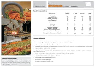 Plano de formação (em horas)
Atividades fundamentais
Um técnico de Multimédia é ...
Um profissional que utiliza ferramentas de autor e linguagens de
programação para aplicações multimédia e desenvolve sistemas e
produtos multimédia, tendo em vista soluções de informação e
comunicação.
?Conceber e executar ecrãs em 2D e 3D, utilizando ferramentas informáticas;
?Captar, digitalizar, tratar e integrar som, imagem fixa e animada nos ecrãs produzidos, utilizando programas informáticos específicos;
?Utilizar ferramentas de autor para programar aplicações multimédia;
?Utilizar diversas linguagens de programação para aplicações multimédia;
?Integrar os produtos multimédia previamente concebidos;
?Proceder à conceção técnica e ao planeamento de projetos de sistemas e produtos multimédia, com vista à criação de soluções de informação e
comunicação;
?Aplicar as ferramentas e tecnologias, atualizadas, de criação de componentes multimédia;
?Desenvolver aplicações multimédia para a Internet;
?Enunciar e aplicar os aspetos legais das publicações eletrónicas, incluindo jurisdição, direito de cópia, patentes e marcas registadas;
?Descrever e aplicar as estratégias e objetivos de marketing digital
?Desenvolver, instalar e efetuar a manutenção de sistemas de informação baseados nas tecnologias web.
Disciplinas 10º ano 11º ano 12º ano Total
Português
Língua Estrangeira
Área de Integração
T I C
Educação Física
Matemática
História da Cultura e das Artes
Sistemas de Informação
Design, Comunicação e Audiovisuais
Técnicas de Multimédia
Projeto e Produção Multimédia
Formação em Contexto de Trabalho
105 110 105 320
75 73 72 220
100 0 0 100
45 50 45 140
72 48 80 200
098 102 200
104 54 36 194
141 129 57 327
192 186 69 447
0 0 132 132
0 200 400 600
220727375
MultimédiaMultimédia
Física 60 40 0 100
Cursos
Profissionais
Técnico de
 