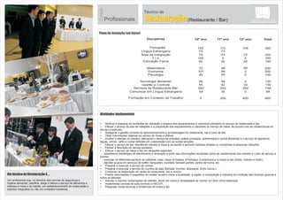 Restauração (Cozinha / Pastelaria)
Plano de formação (em horas)
Atividades fundamentais
Um técnico de Restauração é ...
Um profissional que, no domínio das normas de higiene e segurança
alimentar, planifica e dirige os trabalhos de cozinha, colabora na
estruturação de ementas, bem como prepara e confeciona refeições
num enquadramento de especialidade, nomeadamente gastronomia
regional portuguesa e internacional.
?Armazenar e assegurar o estado de conservação das matérias-primas utilizadas no serviço;
?Preparar o serviço de cozinha para a confeção das refeições;
?Assegurar a limpeza e arrumação dos espaços, equipamentos e utensílios, verificando existências e controlando o seu estado de conservação;
?Preparar/confecionar fundos, molhos e guarnições;
?Preparar, confecionar e empratar entradas, sopas, pratos de carne, de peixe e mariscos, de legumes e outros alimentos e sobremesas, quer
regionais quer internacionais;
?Articular com o serviço de mesa a fim de satisfazer os pedidos de refeições e serviços especiais;
?Pesquisar novas técnicas e tendências de cozinha e pastelaria;
?Implementar as normas de auto-controlo e HACCP;
?Gerir e controlar os custos de produção;
?Colaborar na elaboração de cartas e ementas.
Disciplinas 10º ano 11º ano 12º ano Total
Português
Língua Estrangeira
Área de Integração
T I C
Educação Física
Matemática
Economia
Psicologia
Tecnologia Alimentar
Gestão e Controle
Serviços de Cozinha-Pastelaria
Comunicar em Língua Estrangeira
Formação em Contexto de Trabalho
105 110 105 320
75 73 72 220
100 0 0 100
45 50 45 140
72 48 80 200
0101 99 200
45 55 0 100
66 64 0 130
55 42 33 130
252 252 252 756
54 30 0 84
0 200 400 600
220727375
Cursos
Profissionais
Técnico de
Restauração
 