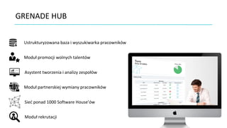 GRENADE HUB
Ustrukturyzowana baza i wyszukiwarka pracowników
Asystent tworzenia i analizy zespołów
Moduł rekrutacji
Moduł partnerskiej wymiany pracowników
Sieć ponad 1000 Software House’ów
Moduł promocji wolnych talentów
 