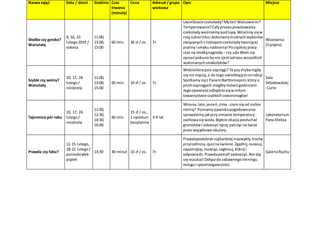 Nazwa zajęć Data / dzień Godzina Czas
trwania
(minuty)
Cena Adresat / grupa
wiekowa
Opis Miejsce
Słodko czy gorzko?
Warszt...