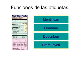 Funciones de las etiquetas
Identifican
Graduan
Describen
Promueven
 