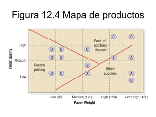 Figura 12.4 Mapa de productos
 
