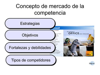 Concepto de mercado de la
competencia
Estrategias
Objetivos
Fortalezas y debilidades
Tipos de competidores
 