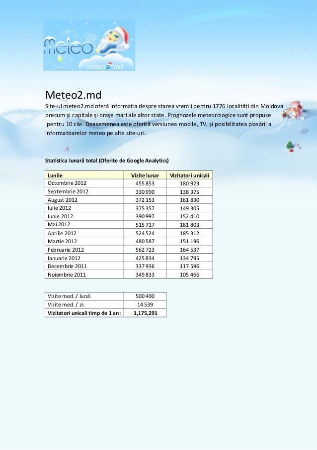Oferta Meteo Meteo2 Md De Publicitate