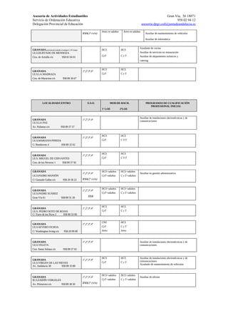 Asesoría de Actividades Estudiantiles                                                                                          Gran Vía, 56 18071
Servicio de Ordenación Educativa                                                                                                     958 02 94 12
Delegación Provincial de Educación                                                                           asesoria.dpgr.ced@juntadeandalucia.es

                                                                     Artes en adultos     Artes en adultos
                                                     ESA(2º ciclo)                                             Auxiliar de mantenimiento de vehículos

                                                                                                               Auxiliar de informática


                                                                                                         Ayudante de cocina
GRANADA provisional traslado al antiguo L B Crespo                   HCS                HCS
I.E.S.HURTADO DE MENDOZA                                                                                 Auxiliar de servicios en restauración
                                                                     CyT                CyT              Auxiliar de alojamientos turísticos y
Ctra. de Armilla s/n            958 81 04 01
                                                                                                         catering


                                                                     HCS                HCS
GRANADA                                              1º,2º,3º,4º
I.E.S.LA MADRAZA                                                     CyT                CyT
Cno. de Maracena s/n             958 89 36 67




           LOCALIDAD/CENTRO                               E.S.O.             MOD.DE BACH.                      PROGRAMAS DE CUALIFICACIÓN
                                                                                                                  PROFESIONAL INICIAL
                                                                     1º LOE             2ºLOE


                                                                                                         Auxiliar de instalaciones electrotécnicas y de
GRANADA                                              1º,2º,3º,4º                                         comunicaciones
I.E.S.LA PAZ
Av. Pulianas s/n               958 89 37 57


                                                                     HCS                HCS
GRANADA                                              1º,2º,3º,4º
I.E.S.MARIANA PINEDA                                                 CyT                CYT
C/ Beethoven 4                  958 89 32 02


                                                                     HCS                HCS
GRANADA                                              1º,2º,3º,4º
I.E.S. MIGUEL DE CERVANTES                                           CyT                CYT
Cno. de los Neveros 1            958 89 37 92


GRANADA                                                              HCS+adultos        HCS+adultos
                                                     1º,2º,3º,4º                                         Auxiliar en gestión administrativa
I.E.S.PADRE MANJÓN                                                   CyT+adultos        C y T+adultos
C/ Gonzalo Gallas s/n            958 20 36 22        ESA(2º ciclo)


                                                                     HCS+adultos        HCS+adultos
GRANADA                                              1º,2º,3º,4º
I.E.S.PADRE SUÁREZ                                                   CyT+adultos        C y T+adultos
                                                          ESA
Gran Vía 61                    958 89 31 20


                                                                     HCS                HCS
GRANADA                                              1º,2º,3º,4º
I.E.S. PEDRO SOTO DE ROJAS                                           CyT                CyT
C/ Torre de los Picos 2 958 89 33 00

                                                                     CNS                HCS
GRANADA                                              1º,2º,3º,4º
I.E.S.SEVERO OCHOA                                                   CyT                CyT
C/ Washington Irving s/n          958 28 09 08                       Artes              Artes



GRANADA                                              1º,2º,3º,4º                                         Auxiliar de instalaciones electrotécnicas y de
I.E.S.VELETA                                                                                             comunicaciones
Cno. Santa Juliana s/n            958 89 37 62


                                                                     HCS                HCS              Auxiliar de instalaciones electrotécnicas y de
GRANADA                                              1º,2º,3º,4º
                                                                     CyT                CyT              comunicaciones
I.E.S.VIRGEN DE LAS NIEVES
                                                                                                         Ayudante de mantenimiento de vehículos
Av. Andalucía 38      958 89 33 80


                                                                     HCS+adultos        HCS+adultos
GRANADA                                              1º,2º,3º,4º                                         Auxiliar de oficina
IE.S.ZAIDÍN-VERGELES                                                 CyT+adultos        C y T+adultos
                                                     ESA(2º ciclo)
Av. Primavera s/n               958 89 38 50
 