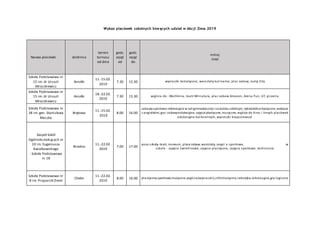 Wykaz placówek szkolnych biorących udział w Akcji Zima 2019
Nazwa placówki dzielnica
termin
turnusu
od dnia
godz.
zajęć
od...