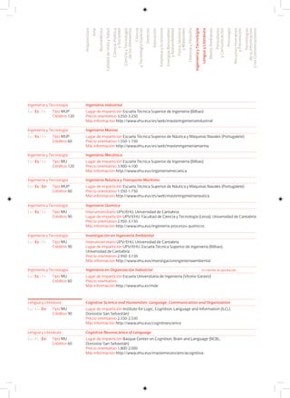 Lengua y Literatura Cognitive Science and Humanities: Language, Communication and Organization
Eu I Es I En Lugar de impartición Institute for Logic, Cognition, Language and Information (ILCLI,
Donostia-San Sebastián)
Precio orientativo 2.350-2.550
Más información http://www.ehu.eus/cognitivescience
Tipo MU
Créditos 90
Lengua y Literatura Cognitive Neuroscience of Language
Eu I Es I En Lugar de impartición Basque Center on Cognition, Brain and Language (BCBL,
Donostia-San Sebastián)
Precio orientativo 1.800-2.000
Más información http://www.ehu.eus/masterneurocienciacognitiva
Tipo MU
Créditos 60
Ingeniería y Tecnología Ingeniería Industrial
Eu I Es I En Lugar de impartición Escuela Técnica Superior de Ingeniería (Bilbao)
Precio orientativo 3.050-3.250
Más información http://www.ehu.eus/es/web/masteringenieriaindustrial
Tipo MUP
Créditos 120
Ingeniería y Tecnología Ingeniería Marina
Eu I Es I En Lugar de impartición Escuela Técnica Superior de Náutica y Máquinas Navales (Portugalete)
Precio orientativo 1.550-1.750
Más información http://www.ehu.eus/es/web/masteringenieriamarina
Tipo MUP
Créditos 60
Ingeniería y Tecnología Ingeniería Mecánica
Eu I Es I En Lugar de impartición Escuela Técnica Superior de Ingeniería (Bilbao)
Precio orientativo 3.900-4.100
Más información http://www.ehu.eus/ingenieriamecanica
Tipo MU
Créditos 120
Ingeniería y Tecnología Ingeniería Náutica y Transporte Marítimo
Eu I Es I En Lugar de impartición Escuela Técnica Superior de Náutica y Máquinas Navales (Portugalete)
Precio orientativo 1.550-1.750
Más información http://www.ehu.eus/es/web/masteringenierianautica
Tipo MUP
Créditos 60
Ingeniería y Tecnología Ingeniería Química
Eu I Es I En Interuniversitario UPV/EHU; Universidad de Cantabria
Lugar de impartición UPV/EHU: Facultad de Ciencia y Tecnología (Leioa); Universidad de Cantabria
Precio orientativo 2.950-3.150
Más información http://www.ehu.eus/ingenieria-procesos-quimicos
Tipo MU
Créditos 90
Ingeniería y Tecnología Investigación en Ingeniería Ambiental
Eu I Es I En Interuniversitario UPV/EHU; Universidad de Cantabria
Lugar de impartición UPV/EHU: Escuela Técnica Superior de Ingeniería (Bilbao);
Universidad de Cantabria
Precio orientativo 2.950-3.150
Más información http://www.ehu.eus/investigacioningenieriaambiental
Tipo MU
Créditos 90
Ingeniería y Tecnología Ingeniería en Organización Industrial
Eu I Es I En Lugar de impartición Escuela Universitaria de Ingeniería (Vitoria-Gasteiz)
Precio orientativo
Más información http://www.ehu.es/mde
Tipo MU
Créditos 60
En trámite de aprobación
Arquitectura
Arte
Biomedicina
CalidaddeVidaySalud
Ciencia,Política
ySociedad
CienciayTecnología
delosAlimentos
Ciencia
yTecnologíaEspacial
Derecho
Educación
EmpresayEconomía
EnergíasRenovables
ySostenibilidad
Física,Química
yMateriales
HistoriayFilosofía
IngenieríayTecnología
LenguayLiteratura
MedioAmbiente
Periodismo
yComunicación
Psicología
RecursosHumanos
yPrevención
Tecnologías
delaInformación
ylasComunicaciones
 