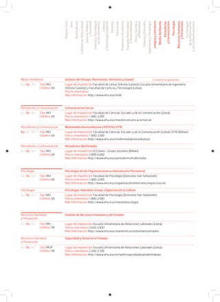 Psicología Psicología de las Organizaciones e Intervención Psicosocial
Eu I Es I En Lugar de impartición Facultad de Psicología (Donostia-San Sebastián)
Precio orientativo 1.800-2.000
Más información http://www.ehu.eus/organizacioneintervencionpsicosocial
Tipo MU
Créditos 60
Psicología Psicología: Individuo, Grupo, Organización y Cultura
Eu I Es I En Lugar de impartición Facultad de Psicología (Donostia-San Sebastián)
Precio orientativo 1.800-2.000
Más información http://www.ehu.eus/masterpsicologia
Tipo MU
Créditos 60
Recursos Humanos
y Prevención
Gestión de Recursos Humanos y del Empleo
Lugar de impartición Escuela Universitaria de Relaciones Laborales (Leioa)
Precio orientativo 2.650-2.850
Más información http://www.ehu.eus/masterrecursoshumanosempleo
Eu I Es I En Tipo MU
Créditos 90
Recursos Humanos
y Prevención
Seguridad y Salud en el Trabajo
Lugar de impartición Escuela Universitaria de Relaciones Laborales (Leioa)
Precio orientativo 2.500-2.700
Más información http://www.ehu.eus/es/web/seguridadysaludentrabajo
Eu I Es I En Tipo MUP
Créditos 90
Medio Ambiente Gestión del Paisaje, Patrimonio, Territorio y Ciudad
Eu I Es I En Lugar de impartición Facultad de Letras (Vitoria-Gasteiz), Escuela Universitaria de Ingeniería
(Vitoria-Gasteiz) y Facultad de Ciencia y Tecnología (Leioa)
Precio orientativo
Más información http://www.ehu.eus/mde
Tipo MU
Créditos 60
En trámite de aprobación
Periodismo y Comunicación Comunicación Social
Eu I Es I En Lugar de impartición Facultad de Ciencias Sociales y de la Comunicación (Leioa)
Precio orientativo 1.800-2.000
Más información http://www.ehu.eus/mastercomunicacionsocial
Tipo MU
Créditos 60
Periodismo y Comunicación Multimedia Komunikazioa UPV/EHU-EITB
Eu I Es I En Lugar de impartición Facultad de Ciencias Sociales y de la Comunicación (Leioa); EITB (Bilbao)
Precio orientativo 1.800-2.000
Más información http://www.ehu.eus/multimediakomunikazioa
Tipo MU
Créditos 60
Periodismo y Comunicación Periodismo Multimedia
Lugar de impartición El Correo - Grupo Vocento (Bilbao)
Precio orientativo 5.800-6.000
Más información http://www.ehu.eus/periodismomultimedia
Tipo MU
Créditos 60
Eu I Es I En
Arquitectura
Arte
Biomedicina
CalidaddeVidaySalud
Ciencia,Política
ySociedad
CienciayTecnología
delosAlimentos
Ciencia
yTecnologíaEspacial
Derecho
Educación
EmpresayEconomía
EnergíasRenovables
ySostenibilidad
Física,Química
yMateriales
HistoriayFilosofía
IngenieríayTecnología
LenguayLiteratura
MedioAmbiente
Periodismo
yComunicación
Psicología
RecursosHumanos
yPrevención
Tecnologías
delaInformación
ylasComunicaciones
 