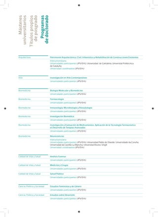 Másteres
universitarios
Títulospropios
deposgrado
Programas
dedoctorado
Arquitectura Patrimonio Arquitectónico, Civil, Urbanístico y Rehabilitación de Construcciones Existentes
Interuniversitario
Universidades participantes UPV/EHU; Universidad de Cantabria; Universitat Politécnica
de Cataluña
Universidad coordinadora UPV/EHU
Arte Investigación en Arte Contemporáneo
Universidades participantes UPV/EHU
Biomedicina Biología Molecular y Biomedicina
Universidades participantes UPV/EHU
Biomedicina Farmacología
Universidades participantes UPV/EHU
Biomedicina Inmunología, Microbiología y Parasitología
Universidades participantes UPV/EHU
Biomedicina Investigación Biomédica
Universidades participantes UPV/EHU
Biomedicina Investigación y Evaluación de Medicamentos. Aplicación de la Tecnología Farmacéutica
al Desarrollo de Terapias Avanzadas
Universidades participantes UPV/EHU
Biomedicina Neurociencias
Interuniversitario
Universidades participantes UPV/EHU; Universidad Pablo de Olavide; Universidade da Coruña;
Universidad de Castilla-La Mancha; Universitat Rovira i Virgili
Universidad coordinadora UPV/EHU
Calidad de Vida y Salud Análisis Forense
Universidades participantes UPV/EHU
Calidad de Vida y Salud Medicina y Cirugía
Universidades participantes UPV/EHU
Calidad de Vida y Salud Salud Pública
Universidades participantes UPV/EHU
Ciencia, Política y Sociedad Estudios Feministas y de Género
Universidades participantes UPV/EHU
Ciencia, Política y Sociedad Estudios sobre Desarrollo
Universidades participantes UPV/EHU
 