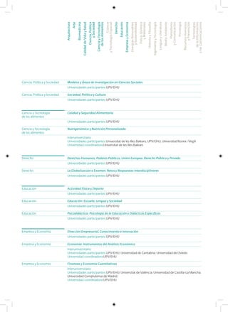Ciencia, Política y Sociedad Modelos y Áreas de Investigación en Ciencias Sociales
Universidades participantes UPV/EHU
Ciencia, Política y Sociedad Sociedad, Política y Cultura
Universidades participantes UPV/EHU
Ciencia y Tecnología
de los alimentos
Calidad y Seguridad Alimentaria
Universidades participantes UPV/EHU
Ciencia y Tecnología
de los alimentos
Nutrigenómica y Nutrición Personalizada
Interuniversitario
Universidades participantes Universitat de les Illes Balears; UPV/EHU; Universitat Rovira i Virgili
Universidad coordinadora Universitat de les Illes Balears
Derecho Derechos Humanos, Poderes Públicos, Unión Europea: Derecho Público y Privado
Universidades participantes UPV/EHU
Derecho La Globalización a Examen: Retos y Respuestas Interdisciplinares
Universidades participantes UPV/EHU
Educación Actividad Física y Deporte
Universidades participantes UPV/EHU
Educación Educación: Escuela, Lengua y Sociedad
Universidades participantes UPV/EHU
Educación Psicodidáctica: Psicología de la Educación y Didácticas Específicas
Universidades participantes UPV/EHU
Empresa y Economía Dirección Empresarial, Conocimiento e Innovación
Universidades participantes UPV/EHU
Empresa y Economía Economía: Instrumentos del Análisis Económico
Interuniversitario
Universidades participantes UPV/EHU; Universidad de Cantabria; Universidad de Oviedo
Universidad coordinadora UPV/EHU
Empresa y Economía Finanzas y Economía Cuantitativas
Interuniversitario
Universidades participantes UPV/EHU; Universitat de València; Universidad de Castilla-La Mancha;
Universidad Complutense de Madrid
Universidad coordinadora UPV/EHU
Arquitectura
Arte
Biomedicina
CalidaddeVidaySalud
Ciencia,Política
ySociedad
CienciayTecnología
delosAlimentos
Ciencia
yTecnologíaEspacial
Derecho
Educación
EmpresayEconomía
EnergíasRenovables
ySostenibilidad
Física,Química
yMateriales
HistoriayFilosofía
IngenieríayTecnología
LenguayLiteratura
MedioAmbiente
Periodismo
yComunicación
Psicología
RecursosHumanos
yPrevención
Tecnologías
delaInformación
ylasComunicaciones
 