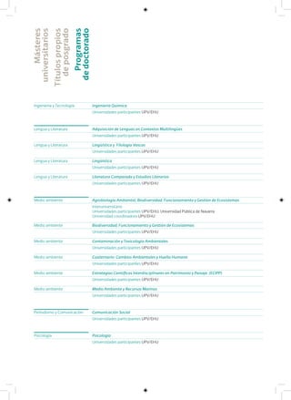 Másteres
universitarios
Títulospropios
deposgrado
Programas
dedoctorado
Lengua y Literatura Adquisición de Lenguas en Contextos Multilingües
Universidades participantes UPV/EHU
Lengua y Literatura Lingüística y Filología Vascas
Universidades participantes UPV/EHU
Lengua y Literatura Lingüística
Universidades participantes UPV/EHU
Lengua y Literatura Literatura Comparada y Estudios Literarios
Universidades participantes UPV/EHU
Medio ambiente Biodiversidad, Funcionamiento y Gestión de Ecosistemas
Universidades participantes UPV/EHU
Medio ambiente Contaminación y Toxicología Ambientales
Universidades participantes UPV/EHU
Medio ambiente Cuaternario: Cambios Ambientales y Huella Humana
Universidades participantes UPV/EHU
Medio ambiente Estrategias Científicas Interdisciplinares en Patrimonio y Paisaje (ECIPP)
Universidades participantes UPV/EHU
Medio ambiente Agrobiología Ambiental, Biodiversidad, Funcionamiento y Gestión de Ecosistemas
Interuniversitario
Universidades participantes UPV/EHU; Universidad Pública de Navarra
Universidad coordinadora UPV/EHU
Medio ambiente Medio Ambiente y Recursos Marinos
Universidades participantes UPV/EHU
Periodismo y Comunicación Comunicación Social
Universidades participantes UPV/EHU
Psicología Psicología
Universidades participantes UPV/EHU
Ingeniería y Tecnología Ingeniería Química
Universidades participantes UPV/EHU
 