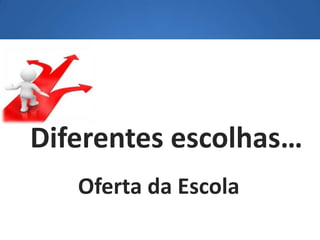 Diferentes escolhas…
Oferta da Escola
 