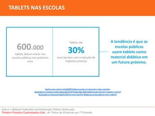 TABLETS NAS ESCOLAS 
600.000 
tablets devem entrar nas 
escolas públicas nos próximos 
anos 
Tablets são 
30% 
mais baratos com a redução de 
impostos prevista 
Este é o Material Publicitário da Distribuição Pública Direta pela 
Timolico Produtos Customizados Ltda., de Títulos de Dívida de sua 1ª Emissão. 
A tendência é que as 
escolas públicas 
usem tablets como 
material didático em 
um futuro próximo. 
http://www.tecmundo.com.br/tablet/8918-tablets-nas-escolas-como-eles-podem-mudar-o-ensino.htm 
http://g1.globo.com/sp/vale-do-paraiba-regiao/noticia/2014/07/projeto-piloto-distribui-tablets-para-alunos-da-rede-municipal-em-s-jose.html 
http://g1.globo.com/educacao/noticia/2012/02/mec-vai-comprar-600-mil-tablets-para-escolas-publicas-de-ensino-medio.html 
 