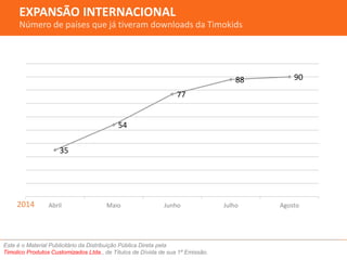 EXPANSÃO INTERNACIONAL 
Número de países que já tiveram downloads da Timokids 
35 
54 
77 
Este é o Material Publicitário da Distribuição Pública Direta pela 
Timolico Produtos Customizados Ltda., de Títulos de Dívida de sua 1ª Emissão. 
88 90 
2014 Abril Maio Junho Julho Agosto 
 