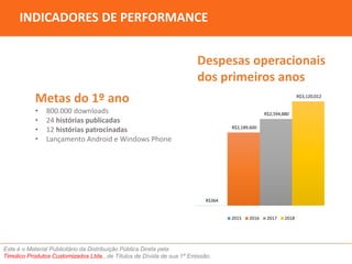 INDICADORES DE PERFORMANCE 
R$364 
Este é o Material Publicitário da Distribuição Pública Direta pela 
Timolico Produtos Customizados Ltda., de Títulos de Dívida de sua 1ª Emissão. 
R$2,189,600 
R$2,594,880 
R$3,120,012 
2015 2016 2017 2018 
Metas do 1º ano 
• 800.000 downloads 
• 24 histórias publicadas 
• 12 histórias patrocinadas 
• Lançamento Android e Windows Phone 
Despesas operacionais 
dos primeiros anos 
 