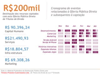 R$200mil Cronograma de eventos 
relacionados à Oferta Pública Direta 
e subsequentes à captação 
Destinação dos recursos captados 
com esta Oferta Pública Direta 
de Títulos de Dívida 
R$ 90.396,24 
Capital Humano 
R$21.490,93 
Serviços 
R$18.804,57 
Infra estrutura 
R$ 69.308,26 
Marketing 
Desenvolvimento 
Comercial 
Marketing 
Versão Android 
Versão W Phone 
Histórias interativas 
Expansão Idiomas 
Expansão Jogos 
Nov Dez Jan Fev Mar Abr 
Este é o Material Publicitário da Distribuição Pública Direta pela 
Timolico Produtos Customizados Ltda., de Títulos de Dívida de sua 1ª Emissão. 
 