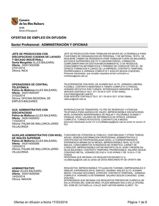OFERTAS DE EMPLEO EN DIFUSIÓN
Sector Profesional: ADMINISTRACIÓN Y OFICINAS
JEFE DE PRODUCCION CON
DISCAPACIDAD (CADENA DE LAVADO
Y SECADO INDUSTRIAL)
Santa Margalida (ILLES BALEARS)
Oferta: 042013002096
27/01/2014
Oficina: INCA
JEFE DE PRODUCCION PARA TRABAJAR EN NAVES DE LA PENINSULA PARA
FUNCIONES DE ORGANIZACION DE PERSONAL Y DE MATERIAL TEXTIL. SE
REQUIERE CAMBIO DE RESIDENCIA PARA TRABAJAR FUERA DE BALEARES,
ESTUDIOS SUPERIORES (DE FP O UNIVERSITARIOS), FORMACION
COMPLEMENTARIA EN GESTION MEDIOAMBIENTAL O DE RESIDUOS;
CONOCIMIENTOS INFORMATICOS Y PERMISO DE CONDUCIR TIPO B1. SE
OFRECE FORMACION A CARGO DE LA EMPRESA, CONTRATO TEMPORAL
PRORROGABLE A JORNADA COMPLETA Y SUELDO SEGUN CONVENIO.
Personas interesadas, que cumplan requisitos enviar curriculum a:
mvforteza@soib.caib.es
OPERADORES DE CENTRAL
TELEFÓNICA
Palma de Mallorca (ILLES BALEARS)
Oferta: 042014000347
21/02/2014
Oficina: OFICINA REGIONAL DE
EMPLEO-BALEARES
TELEOPERADOR CON NIVEL DE ALEMÁN MUY ALTO. JORNADA LABORAL
FLEXIBLE. CONTRATO INDEFINIDO A TIEMPO COMPLETO O PARCIAL.
HORARIO ROTATIVO POR TURNOS. INTERESADOS DIRIGIRSE A: SOIB
SERVEIS CENTRALS TELF. 971 78 49 91 EXT: 67391 EMAIL:
CALFONSO@SOIB.CAIB.ES
SOIB SERVEIS CENTRALS TELF. 971 78 49 91 EXT: 67391 EMAIL:
calfonso@soib.caib.es
AUX. ADMINISTRATIVO CON
DISCAPACIDAD
Palma de Mallorca (ILLES BALEARS)
Oferta: 042014000553
11/03/2014
Oficina: PALMA DE MALLORCA-JORDI
VILLALONGA
INTRODUCCIóN DE TRANSFERS, FILTRO DE RESERVAS Y ATENCIóN
TELEFóNICA PARA AGENCIA DE VIAJES. IMPRESCINDIBLE DISCAPACIDAD,
NIVEL AVANZADO INDISPENSABLE DE INGLéS Y VALORABLE ALEMáN Y
FRANCéS. NIVEL USUARIO DE INFORMáTICA SE OFRECE JORNADA
COMPLETA, TURNOS ROTATIVOS. CONTRATO DE 6 MESES.
personas interesadas enviar CV a of.jvillallalonga@soib.caib.es poner en asunto of.
553
AUXILIAR ADMINISTRATIVO CON NIVEL
DE INGLÉS SUPERIOR
Palma de Mallorca (ILLES BALEARS)
Oferta: 042014000586
13/03/2014
Oficina: PALMA DE MALLORCA-JORDI
VILLALONGA
FUNCIONES DE ATENCIÓN AL PÚBLICO, CONTABILIDAD Y OTRAS TAREAS
ADVAS. GENERALESFORMACIÓN PROFESIONAL ADMINISTRATIVA O
CERTIFICADO DE PROFESIONALIDAD (NIVEL 2) CORRESPONDIENTE,
EXPERIENCIA MÍNIMA DE 60 MESES, IMPRESCINDIBLE NIVEL ALTO DE
INGLES, CONOCIMIENTOS AVANZADOS DE OFIMATICA, CARNET DE
CONDUCIR. IMPRESCINDIBLE ESTAR INSCRITO EN EL SOIB Y RESIDIR EN
ISLAS BALEARES. CONTRATO TEMPORAL PRORROGABLE, SALARIO SEGÚN
CONVENIO METAL, HORARIO DE 8:00 A 13:00 HORAS Y DE 14:00 A 17:00
HORAS.
PERSONAS QUE REÚNAN LOS REQUISITOS ENVIAR CV A:
of.jvillalonga@soib.caib.es (antes del 20/03) INDICANDO Nº DE OFERTA 586
ADMINISTRATIVO
Alaior (ILLES BALEARS)
Oferta: 042014000599
14/03/2014
Oficina: MAHON
REQUISITOS: IMPRESCINIDBLE TITULADA EN TURISMO, EMPRESARIALES O
SIMILAR. EXPERIENCA EN EL EMPLEO. IDIOMAS: INGLES ALTO, ALEMAN
MEDIO, ITALIANO NOCIONES. OFRECEN: CONTRATO TEMPORAL. JORNADA
COMPLETA. HORARIO A DETERMINAR. SALARIO SEGÚN CONVENIO. ZONA:
SON BOU.
INTERESADOS QUE REÚNAN LOS REQUISITOS PRESENTAR CURRÍCULUM
EN LA OFICINA DEL SOIB DE MAÓ ( PLAZA MIRANDA S/N) O EN LA OFICINA
DEL SOIB DE CIUTADELLA ( CALLE SANT ANTONI MARIA CLARET, 70)
Ofertas en difusión a fecha 17/03/2014 Página 1 de 8
 