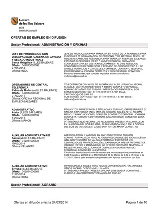OFERTAS DE EMPLEO EN DIFUSIÓN
Sector Profesional: ADMINISTRACIÓN Y OFICINAS
JEFE DE PRODUCCION CON
DISCAPACIDAD (CADENA DE LAVADO
Y SECADO INDUSTRIAL)
Santa Margalida (ILLES BALEARS)
Oferta: 042013002096
27/01/2014
Oficina: INCA
JEFE DE PRODUCCION PARA TRABAJAR EN NAVES DE LA PENINSULA PARA
FUNCIONES DE ORGANIZACION DE PERSONAL Y DE MATERIAL TEXTIL. SE
REQUIERE CAMBIO DE RESIDENCIA PARA TRABAJAR FUERA DE BALEARES,
ESTUDIOS SUPERIORES (DE FP O UNIVERSITARIOS), FORMACION
COMPLEMENTARIA EN GESTION MEDIOAMBIENTAL O DE RESIDUOS;
CONOCIMIENTOS INFORMATICOS Y PERMISO DE CONDUCIR TIPO B1. SE
OFRECE FORMACION A CARGO DE LA EMPRESA, CONTRATO TEMPORAL
PRORROGABLE A JORNADA COMPLETA Y SUELDO SEGUN CONVENIO.
Personas interesadas, que cumplan requisitos enviar curriculum a:
mvforteza@soib.caib.es
OPERADORES DE CENTRAL
TELEFÓNICA
Palma de Mallorca (ILLES BALEARS)
Oferta: 042014000347
21/02/2014
Oficina: OFICINA REGIONAL DE
EMPLEO-BALEARES
TELEOPERADOR CON NIVEL DE ALEMÁN MUY ALTO. JORNADA LABORAL
FLEXIBLE. CONTRATO INDEFINIDO A TIEMPO COMPLETO O PARCIAL.
HORARIO ROTATIVO POR TURNOS. INTERESADOS DIRIGIRSE A: SOIB
SERVEIS CENTRALS TELF. 971 78 49 91 EXT: 67391 EMAIL:
CALFONSO@SOIB.CAIB.ES
SOIB SERVEIS CENTRALS TELF. 971 78 49 91 EXT: 67391 EMAIL:
calfonso@soib.caib.es
ADMINISTRATIVO
Alaior (ILLES BALEARS)
Oferta: 042014000599
14/03/2014
Oficina: MAHON
REQUISITOS: IMPRESCINIDBLE TITULADA EN TURISMO, EMPRESARIALES O
SIMILAR. EXPERIENCA EN EL EMPLEO. IDIOMAS: INGLES ALTO, ALEMAN
MEDIO, ITALIANO NOCIONES. OFRECEN: CONTRATO TEMPORAL. JORNADA
COMPLETA. HORARIO A DETERMINAR. SALARIO SEGÚN CONVENIO. ZONA:
SON BOU.
INTERESADOS QUE REÚNAN LOS REQUISITOS PRESENTAR CURRÍCULUM
EN LA OFICINA DEL SOIB DE MAÓ ( PLAZA MIRANDA S/N) O EN LA OFICINA
DEL SOIB DE CIUTADELLA ( CALLE SANT ANTONI MARIA CLARET, 70)
AUXILIAR ADMINISTRATIVA/O
Santanyí (ILLES BALEARS)
Oferta: 042014000624
19/03/2014
Oficina: FELANITX
ASESORIA FISCAL Y LABORAL EN SANTANYí PRECISA AUXILIAR
ADMINISTRATIVA/O CON NIVEL ALTO (IMPRESCINDIBLE) DE IDIOMA ALEMáN
HABLADO Y ESCRITO. SE VALORA FORMACIóN ESPECíFICA Y/O
CERTIFICADO DE PROFESIONALIDAD. EXPERIENCIA PREVIA. INFORMáTICA
USUARIO (OFFICE Y MENSAJERíA). SE OFRECE CONTRATO TEMPORAL 6
MESES PRORROGABLE, JORNADA COMPLETA HORARIO PARTIDO.
FORMACIóN A CARGO DE LA EMPRESA.
Candidatos inscritos en oficinas de empleo que reunan requisitos presentarse en
SOIB Felanitx de LUNES 24 a MIERCOLES 26 de Marzo de 9.30 a 11 horas o de
12.30 a 13 horas para entrevista de preselección. Aportar curriculum con foto.
AUXILIAR ADMINISTRATIVO
Eivissa (ILLES BALEARS)
Oferta: 042014000668
21/03/2014
Oficina: IBIZA
IMPRESCINCIBLE INGLES NIVEL FLUIDO CONVERSACION . VALORABLES
OTROS IDIOMAS. OFFICE NIVEL USUARIO
INTERESADOS PRESENTARSE EN OFICINA SOIB EIVISSA CON NIF/NIE ,
CURRICULUM ACREDITADO Y DEMANDA DE EMPLEO
Sector Profesional: AGRARIO
Ofertas en difusión a fecha 24/03/2014 Página 1 de 10
 