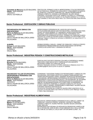 Ciutadella de Menorca (ILLES BALEARS)
Oferta: 042014000349
14/02/2014
Oficina: CIUTADELLA
PRáCTICA DEL PERMISO CLASE B. IMPRESCINDIBLE TíTUO DE PROFESOR
DE AUTOESCUELA, PERMISO DE CONDUCIR B Y CONOCIMIENTOS BáSICOS
DE OFIMáTICA. CONTRATO TEMPORAL DE 7 MESES PRORROGABLES.
JORNADA COMPLETA. HORARIO A DETERMINAR. SALARIO SEGúN
CONVENIO. LOCALIDAD PUESTO DE TRABAJO CIUTADELLA Y FERRERIAS.
Las personas interesadas que cumplan con los requisitos presentar C.V. en oficina
Soib Ciutadella (C/ Sant Antoni Maria Claret, 70) o Oficina Soib Maó (Plaza Miranda,
s/n)
Sector Profesional: EDIFICACIÓN Y OBRAS PÚBLICAS
ENCARGADO/A DE OBRAS CON
DISCAPACIDAD
Palma de Mallorca (ILLES BALEARS)
Oferta: 042014000590
14/03/2014
Oficina: PALMA DE MALLORCA-JORDI
VILLALONGA
INPRESCINDIBLE EXPERIENCIA DE 3 AñOS EN EJECUCIóN DE
INSTALACIONES MECáNICAS (SECTOR INDUSTRIAL), DISPONIBILIDAD PARA
VIAJAR, ESTUDIOS MíNIMOS: FP, INGENIERíA TéCNICA ESPECIALIDAD
MECáNICA, CONOCIMIENTO DE CLIMATIZACIóN, FONTANERíA, ETC,
COMOCIMENTOS AVANZADOS DE EZCEL, PERMISO DE CONDUCIR CLASE B .
Personas que cumplan los requisitos pueden presentarse a la oficina SOIB c/ Jordi
Villalonga i Velasco, 2 (Palma) con curriculum, el 28/03/2014, en mesa 28 de 9-11 h.
Comunicar of.590 .
ALBAÑIL
Eivissa (ILLES BALEARS)
Oferta: 042014000666
21/03/2014
Oficina: IBIZA
IDIOMAS ESPAÑOL E INGLES , CARNET DE CONDUCIR Y VEHICULO PROPIO
INTERESADOS PRESENTARSE EN OFICINA SOIB EIVISSA CON NIF/NIE ,
CURRICULUM ACREDITADO Y DEMANDA DE EMPLEO
Sector Profesional: INDUSTRIA PESADA Y CONSTRUCCIONES METÁLICAS
SOPLETISTA
Bunyola (ILLES BALEARS)
Oferta: 042014000568
13/03/2014
Oficina: PALMA DE MALLORCA-JORDI
VILLALONGA
ESPECIALIDAD OXICORTE PERSONA CON áMPLIA EXPERIENCIA, MíNIMO
TRES AñOS, COMO SOPLETISTA Y ESPECIALISTA EN OXICORTE.
NECESARIO CARNET DE CONDUCIR TIPO B.
Personas interesadas inscritas en el SOIB y residentes en Baleares enviar CV a
of.jvillalonga@soib.caib.es poner en asunto of. sopletista
ENCARGADO TALLER OCUPACIONAL
(RESPONSABLE PERSONAS CON
DISCAPACIDAD)
Palma de Mallorca (ILLES BALEARS)
Oferta: 042014000651
20/03/2014
Oficina: PALMA DE MALLORCA-JORDI
VILLALONGA
COORDINAR Y GESTIONAR TRABAJO DE REPARACIONES Y ARREGLOS CON
SOLDADURAS, GESTIONAR GRUPO DE ALUMNOS-TRABAJADORES QUE
TIENEN DISCAPACIDADES VARIAS, ENSEÑAR TÉCNICAS DE REPARACIONES
Y SOLDADURA. IMPRESCINDIBLE EXPERIENCIA EN GESTIÓN DE EQUIPOS
(PREFERENTE COLECTIVOS ESPECIALES) Y EN SOLDADURA. SE VALORARÁ
FORMACIÓN O CERTIFICADO DE PROFESIONALIDAD EN SOLDADURA O
SIMILAR. SE REQUIEREN BUENAS APTITUDES PARA LA ENSEÑANZA. SE
OFRECE CONTRATO TEMPORAL A JORNADA COMPLETA (37'5 HS) DE
9-15HS, LUNES A VIERNES, PRORROGABLE A INDEFINIDO. SALARIO SEGÚN
CONVENIO CENTROS ASISTENCIALES.
Las personas interesadas que cumplan los requisitos deben presentarse con su
currículum el miercoles 26/03 a las 9:30hs en la oficina c/Jordi Villalonga i Velasco
2, Palma. Sala ordenadores.
Sector Profesional: INDUSTRIAS ALIMENTARIAS
JEFE PASTELERO
Mahón (ILLES BALEARS)
Oferta: 042014000655
21/03/2014
Oficina: MAHON
REQUISITOS: IMPRESCINDIBLE EXPERIENCIA EN EL EMPLEO. CARNET DE
CONDUCIR Y VEHÍCULO PROPIO. OFRECEN: CONTRATO TEMPORAL.
JORNADA COMPLETA. HOARIO PARTIDO. SALARIO SEGÚN CONVENIO.
ZONA: SAN LUIS.
INTERESADOS QUE REÚNAN LOS REQUISITOS PRESENTAR CURRÍCULUM
EN LA OFICINA DEL SOIB DE MAO ( PLAZA MIRANDA S/N) O EN LA OFICINA
DEL SOIB DE CIUTADELLA ( CALLE SANT ANTONI MARIA CLARET, 70).
Ofertas en difusión a fecha 24/03/2014 Página 3 de 10
 