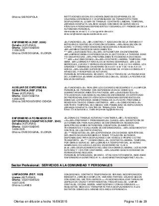 Oficina: SIERO-POLA INSTITUCIONES SOCIALES U HOMOLOGADOS EQUIPARABLES. SE
VALORARá EXPERIENCIA Y, DISPONIBLIDAD DE TRANSPORTE PARA
DESPLAZARSE AL LUGAR DE TRABAJO. CONTRATO LABORAL TEMPORAL,
JORNADA COMPLETA. SALARIO SEGUN CONVENIO DE SERVICIOS DE
ATENCIóN A PERSONAS DEPENDIENTES Y DESAROLLO Y PROMOCIóN DE LA
AUTONOMIA PERSONAL.
interesadas/os enviar C.V. a la siguiente dirección:
direccion@residenciapalaciodelecenes.com
ENFERMERO/A (REF. 2699)
Oviedo (ASTURIAS)
Oferta: 032015002699
11/08/2015
Oficina: OVIEDO GRAL. ELORZA
<B>FUNCIONES:</B> <BR/>CONTROL Y ADECUACIÓN DE LA FARMACIA Y
BOTIQUÍN DE CENTRO DE ATENCIÓN INTEGRAL. <BR/>REALIZACIÓN DE
CURAS Y OTRAS INTERVENCIONES NECESARIAS A RESIDENTES.
<BR/>ADMINISTRACIÓN DE MEDICAMENTOS.
****<BR/><B>REQUISITOS:</B><BR/> DIPLOMATURA EN ENFERMERÍA.
<BR/>IMPRESCINDIBLE EXPERIENCIA EN EL SECTOR DE LA TERCERA EDAD
Y/O DISCAPACIDAD. <BR/>PREFERIBLEMENTE RESIDENCIA EN OVIEDO.
****<BR/><B>CONDICIONES:</B><BR/>CONTRATO LABORAL TEMPORAL POR
OBRA. <BR/>JORNADA P ARCIAL DE 22 HORAS SEMANALES. <BR/>LOS
MIÉRCOLES, JUEVES Y VIERNES EN HORARIO DE 19:00 A 21:00 HORAS, LOS
SÁBADOS Y DOMINGOS EN HORARIO DE 8:00 A 14:00 Y DE 19:00 A 21:00
HORAS. <BR/>SALARIO SUPERIOR AL CONVENIO DE AYUDA A DOMICILIO Y
AFINES DEL P RINCIPADO DE ASTURIAS.
PERSONAS INTERESADAS, ENVIAR C. VÍTAE A TRAVÉS DE LA PÁGINA WEB
DE LA EMPRESA <B>WWW.ACSERVICIOS.COM</B>, DESDE LA PESTAÑA DE
BOLSA DE EMPLEO.
AUXILIAR DE ENFERMERIA
GERIATRICA (REF 2754)
Tineo (ASTURIAS)
Oferta: 032015002754
13/08/2015
Oficina: SIERO-SEVERO OCHOA
<B>FUNCIONES</B>: REALIZAR LOS CUIDADOS NECESARIOS Y LA LIMPIEZA
PERSONAL DE PERSONA CON DEPENDENCIA EN SU DOMICILIO.
SUMINISTAR MEDICAMENTOS PAUTADOS.<BR/><B>REQUISITOS</B>:
TITULACION EN CUIDADOS AUXILIARES DE ENFERMERIA O CERTIFICADO
DE PROFESONALIDAD DE ATENCION A PERSONAS DEPENDIENTES EN
DOMICILIO. EXPERIENCIA DEMOSTRABLE EN EL PUESTO. PREFERIBLE
RESIDIR EN TINEO O ZONAS LIMITROFES. <BR/> <B>CONDICIONES</B>:
CONTRATO TEMPORAL DE 6 MESES CON POSIBILIDAD DE AMPLICACION.
JORNADA COMPLETA. CENTRO DE TRABAJO EN TINEO.
Enviar CV actualizado a , mailto:empresas-lug@asturias.org
ENFERMERO/A FORMADOR EN
DETERIOROS COGNITIVOS (REF. 2545)
Oviedo (ASTURIAS)
Oferta: 032015002545
14/08/2015
Oficina: OVIEDO GRAL. ELORZA
<B>ZONAS DE TRABAJO ASTURIAS Y CANTABRIA.<BR/> FUNCIONES:
</B><BR/>PREPARAR Y PROGRAMAR LAS CLASES.<BR/> IMPARTICIÓN DE
LA FORMACIÓN PARA AUXILIARES DE ENFERMERÍA EN RESIDENCIAS
GERIÁTRICAS SOBRE DETERIOROS COGNITIVOS (DIAGNÓSTICO,
TRATAMIENTOS Y EVALUACIÓN DE ENFERMEDADES). <BR/>SEGUIMIENTO Y
CONTROL DE LOS PARTICIPANTES.
<B>****REQUISITOS:</B><BR/>EXPERIENCIA EN CUIDADOS GERIÁTRICOS.
DIPLOMATURA EN ENFERMERÍA O TENER TITULACIÓN SUPERIOR.
DISPONIBILIDAD PARA DESPLAZARSE CON VEHÍCULO PROPIO U OTRO
TRANSPORTE. <B>**** CONDICIONES:</B> CONTRATO LABORAL TEMPORAL,
POR OBRA O SERVICIO. <BR/>JORNADA A TIEMPO PARCIAL. 20 HORAS
SEMANALES. DE LUNES A JUEVES EN HORARIO DE 15,00 A
20,00.<BR/>DESPLAZAMIENTO INCLUÍDO EN HORARIO LABORAL (3 DÍAS POR
ASTURIAS Y 1 DÍA POR CANTABRIA). <BR/>SALARIO SEGÚN CONVENIO DE
FORMACIÓN NO REGLADA.
PERSONAS INTERESADAS, ENVIAR C. VÍTAE CON FOTOGRAFÍA, INDICANDO
"ENFERMERO/A GERIÁTRICO/A" A: <B>ADMINISTRACION@OFINET.AS</B>
Sector Profesional: SERVICIOS A LA COMUNIDAD Y PERSONALES
LIMPIADORA (REF. 1629)
Llanes (ASTURIAS)
Oferta: 032015001629
16/07/2015
Oficina: LLANES
CONDICIONES: CONTRATO TEMPORADA DE VERANO. INCORPORACIÓN
INMEDIATA. JORNADA COMPLETA. HORARIO PARTIDO. SALARIO SEGÚN
CONVENIO DEL SECTOR LIMPIEZA.+++FUNCIONES:REALIZAR TAREAS DE
LIMPIEZA EN CASAS Y APARTAMENTOS. FREGAR SUELOS , LIMPIAR
CRISTALES, COCINA, BAÑOS, HABITACIONES Y ZONAS COMUNES.+++
REQUISITOS: MEDIO DE TRANSPORTE PARA DESPLAZAMIENTO A LOS
DISTINTOS DOMICILIOS. MÍNIMO DOS AÑOS EXPERIENCIA.
Ofertas en difusión a fecha 16/08/2015 Página 15 de 29
 